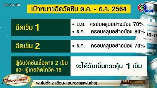 สธ.เผยไทยจัดหาวัคซีนได้ตามแผน 125 ล้านโดส จะมีผู้ได้รับ 62 ล้านคน คิดเป็น 90%