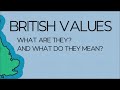 British Values: What are they?