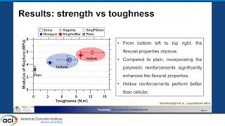 Developing Engineered Polymeric Reinforced Cementitious Composite Using Mechanics of Materials