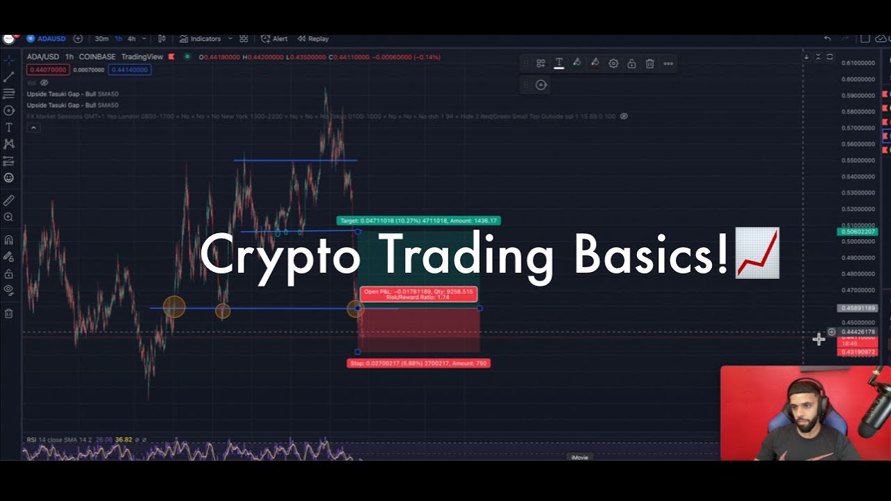 Crypto Trading Basics Youtube Crypto Trading Basics Youtube