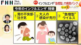 【猛威】「発熱外来がパンクしていて…」2024年インフルエンザは“急増型”で病院がピンチ！症状の特徴は「胃の不快感・吐き気」「大人がかかりやすい」【しってる？】