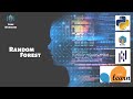 Random Forest Regression Using Scikit-Learn | Machine Learning | Python | Code Warriors