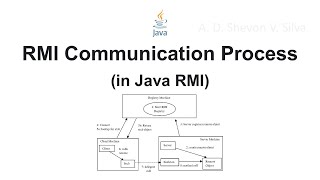 RMI Communication Process (in Java Remote Method Invocation)