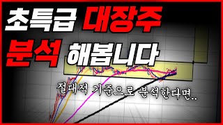 [우리바이오 분석] 주식투자 노하우 세력의 출발 신호(매집,시기)