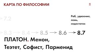 Карта по философии 8.7. Платон. Менон, Теэтет, Софист, Парменид