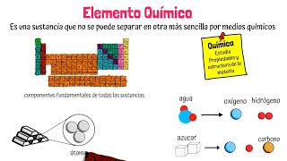 ¿Que es un Elemento Químico?