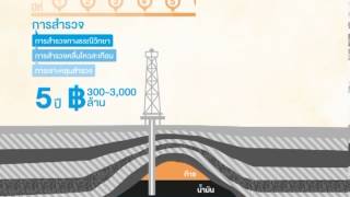 ปิโตรเลียมรู้แล้วบอกต่อ ตอนที่4 ต้นทุนการผลิตปิโตรเลียม
