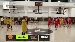 GoBasket vs Стремление (14 Тур Young Challenge)