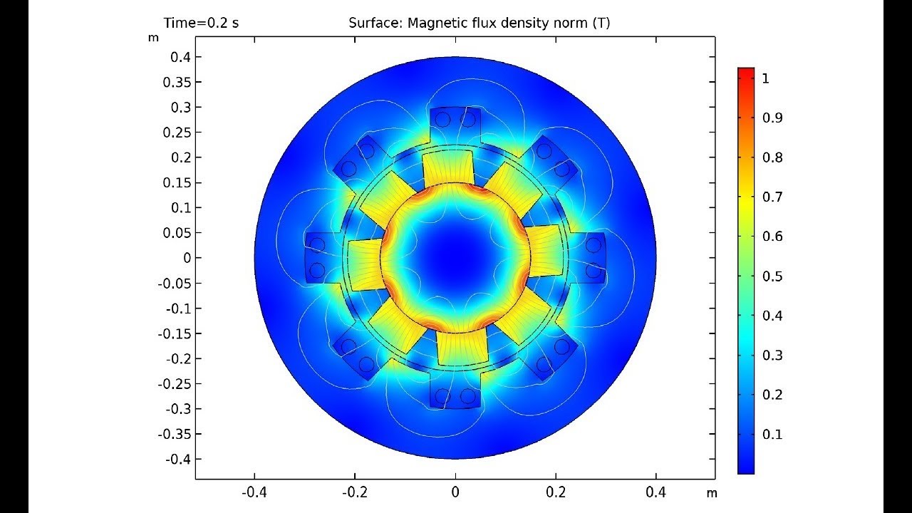 Modeling Rotating Electrical Machines In COMSOL Multiphysics - YouTube