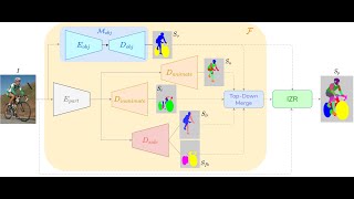 FLOAT: Factorized Learning of Object Attributes for Improved Multi-object Multi-part Scene Parsing