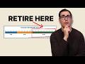 The New Way To “Retire” in Your 50s (3 Proven Methods)