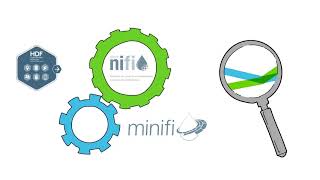 Get Faster Insights From Streaming Data With Hortonworks DataFlow