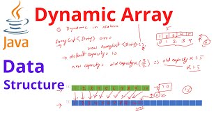 Dynamic Array in Java | ArrayList Internal working