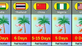 Paid Annual Leave by Country | Paid Vacation Days by Country