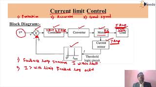 Closed Loop Control of Current Limit  and Torque Control - DC Drives - Drives and control