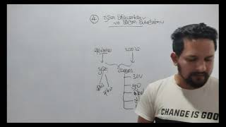 Variance Analysis | විචලතා විශ්ලේෂණය | Episode 01 | AAT - 3 | MAF | Arusha Cabral