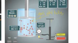 Gas Simulator Explained