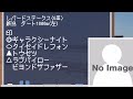 3歳世代の中央ダート重賞！レパードステークス gⅢ 2022