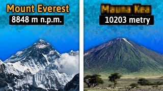 Mount Everest nie jest najwyższą górą świata. Dlaczego?