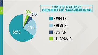 Voices for Equality: Nonprofit aiming to bridge racial vaccine gap