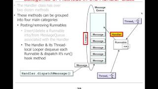Overview of the Android Handler and HaMeR Framework