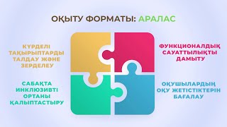 «ЖАҢА КУРС – ЖАҢА БАҒЫТ» Мектептегі сабақ: басымдықтар және жетілдіру стратегиялары