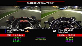 Verstappen vs Tsunoda Fastest Lap Comparison | 2021 Pre-Season Testing