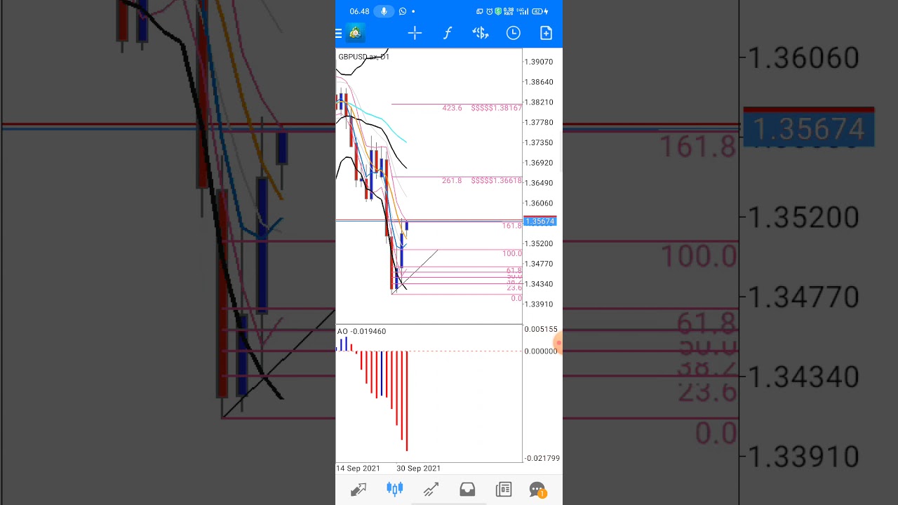 Forecast Mingguan Pair GBPUSD 04/10/2021 - YouTube