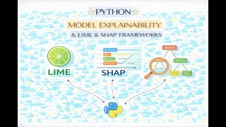 Video - ML Model Explainability with LIME and SHAP
