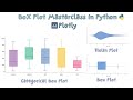 Complete Guide to Box Plot in Python Plotly (Hindi) | Whisker Plot & Violin Plot Explained