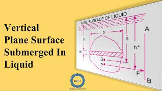 Vertical Plane Surface Submerged In Liquid