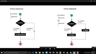 Decision making and Branching in c | Control statements in c language | if ,if- else explanation