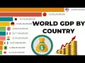 Top 10 Country GDP (PPP) Ranking History (1960-2018)