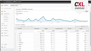 Google Analytics - How to build Custom Reports for Social Media