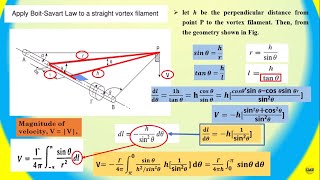 Flow of Finite Vortex Filament, Biot-Savart Law \u0026 Helmholtz