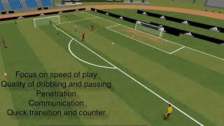 Counter Attacking Transition 3v1 to 3v3 Stage 2