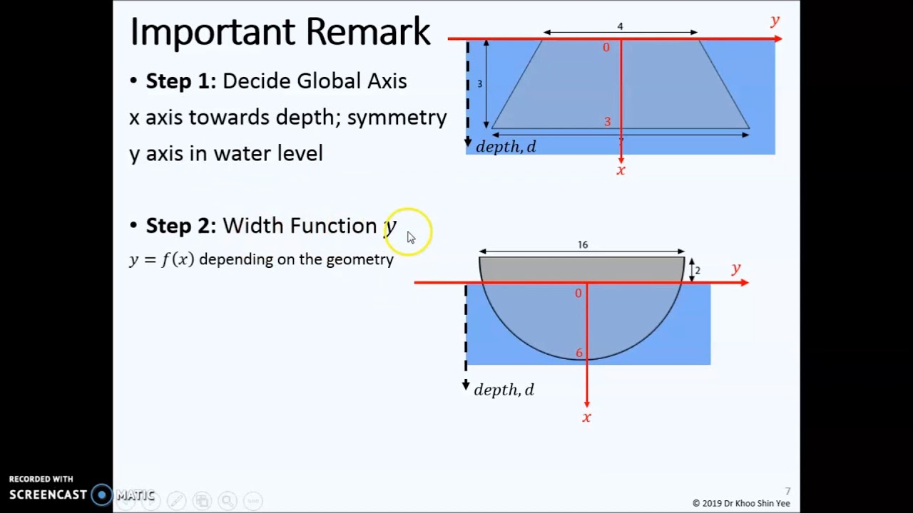 Integral Application In Hydrostatic Force Identification V2 With Global