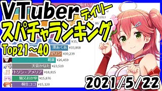 【速報】スパチャ収益ランキング 【2021年5月22日】 Virtual YouTuber Super Chat Ranking【投げ銭収益ランキング】さくらみこ 歌枠