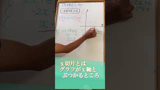 １次不等式もグラフで考えるの？#shorts #高校数学 #大学入試