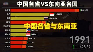 GDP: China and Southeast Asian Countries