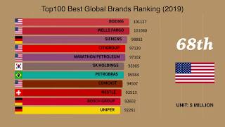 Top 100 Best Global Brands Ranking (2019)