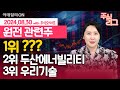 다시 돌아온 3월 체코원전 관련주는 바로 이 것 입니다! 주와리그 1위는 '이 종목' | 우리기술 두산에너빌리티 대우건설 | 주식와이프의 주식리그 (20240830)