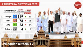 Karnataka Election Result 2023: Congress Past Halfway Mark In Early Karnataka Leads