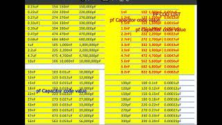 PF Capacitor  value code LIST