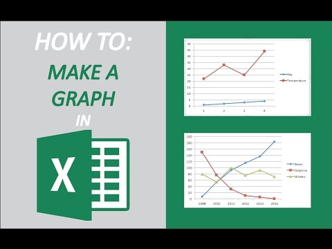 How to Make A Graph in Excel 2016 for Mac How to Make A Graph in Excel 2016 for Mac