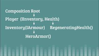 Dependency Injection - Object Graph