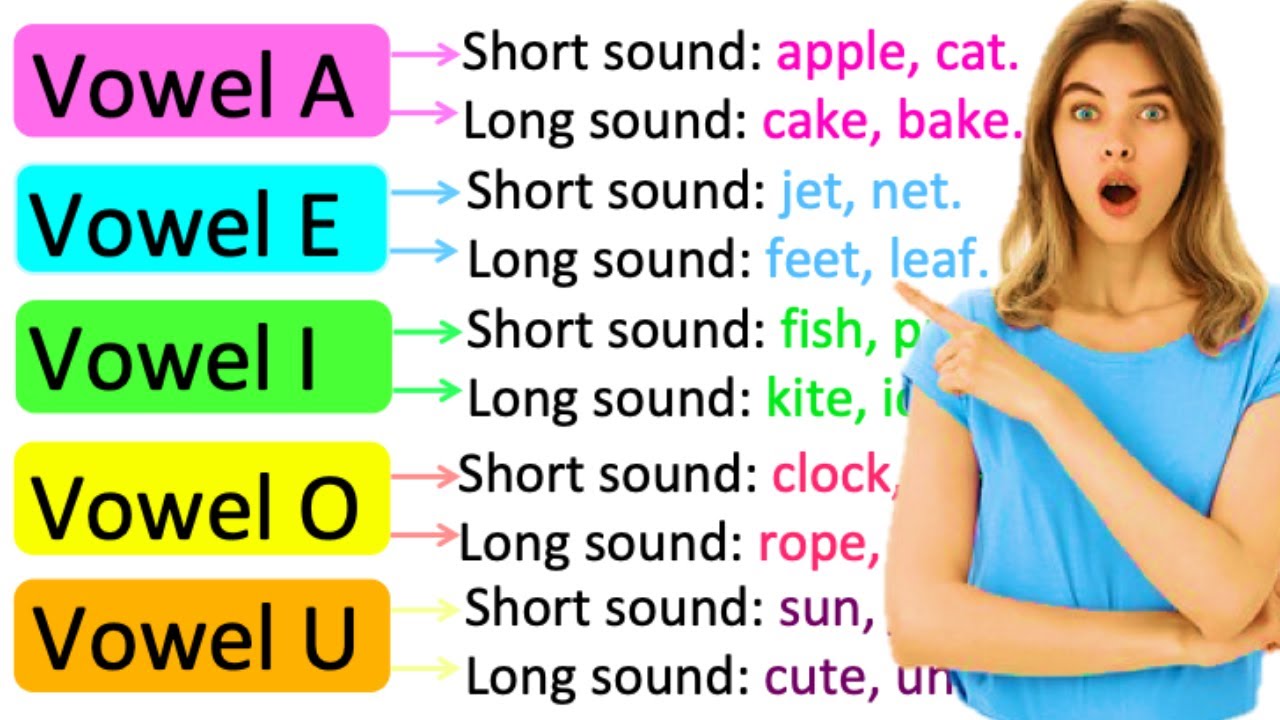 Consonant Vowel Consonant