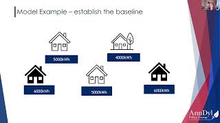 NASEO REEBE Task Force: Home Energy Rebates 101 Part 1