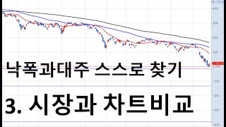 낙폭과대주 스스로 찾는 법 3. 시장과 차트비교 /// 실제 계좌 실전 파생 옵션 스톡캐스틱  볼린저밴드 이평선 포지션 종목선정 세력주 테마주 작전주 급등주 원웨이