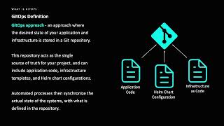 KubeRocketCI: GitOps Overview